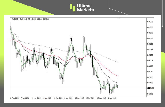 AUD/USD Daily Chart Analysis by Ultima Markets MT4