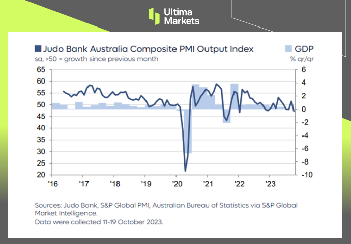 (The Judo Bank Flash Australia Composite PMI，S&P Global) 