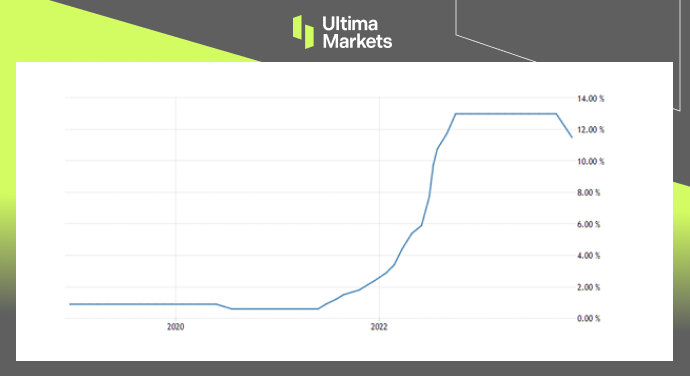 Home Depot Stock Performance One-month Chart