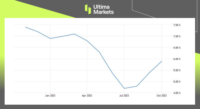 Walmart Stock Performance One-year Chart
