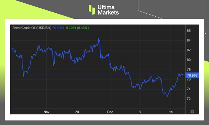 Brent Crude USD/Bbl One-month Chart