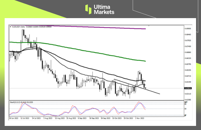 AUD/USD Daily Chart Insights by Ultima Markets MT4