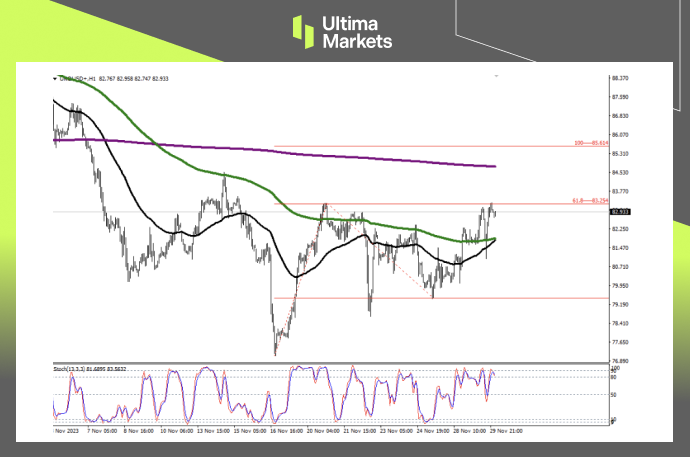 Brent Oil 1-hour Chart Analysis By Ultima Markets MT4