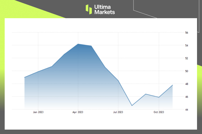 Germany Composite PMI，HCOB Line Graph
