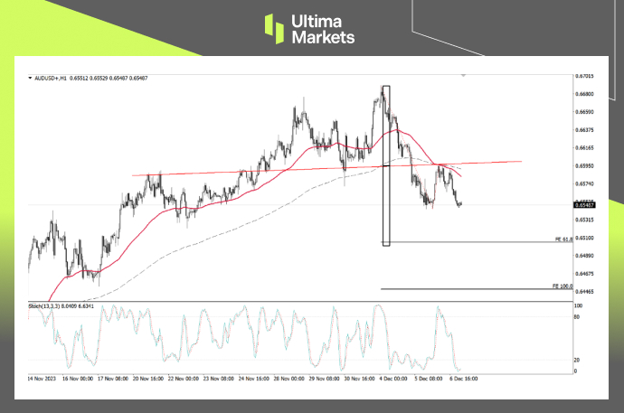 AUD/USD 1-hour Chart Analysis By Ultima Markets MT4