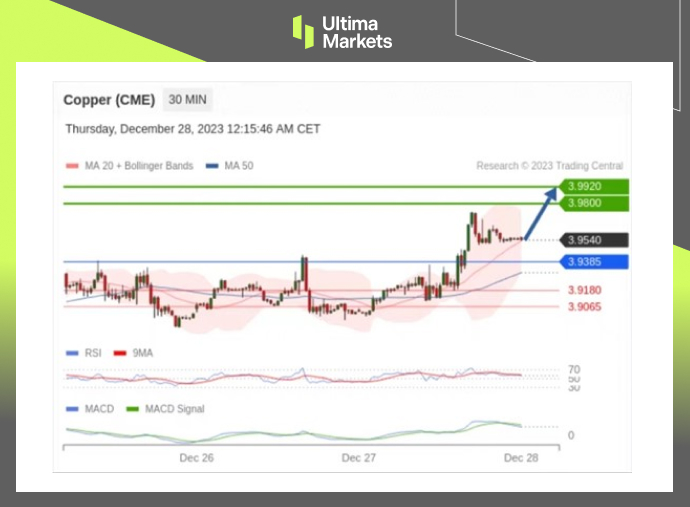 COPPER Trading Central Pivot Indicator