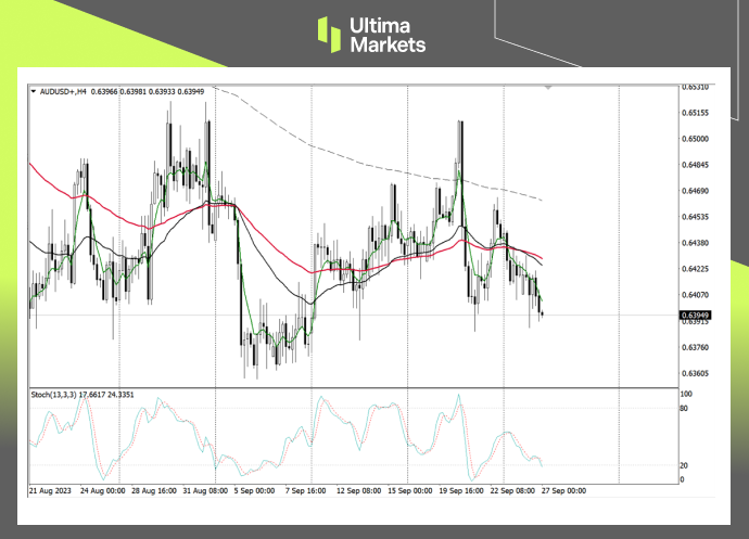 AUD/USD 4-hour Chart Observations by Ultima Markets MT4