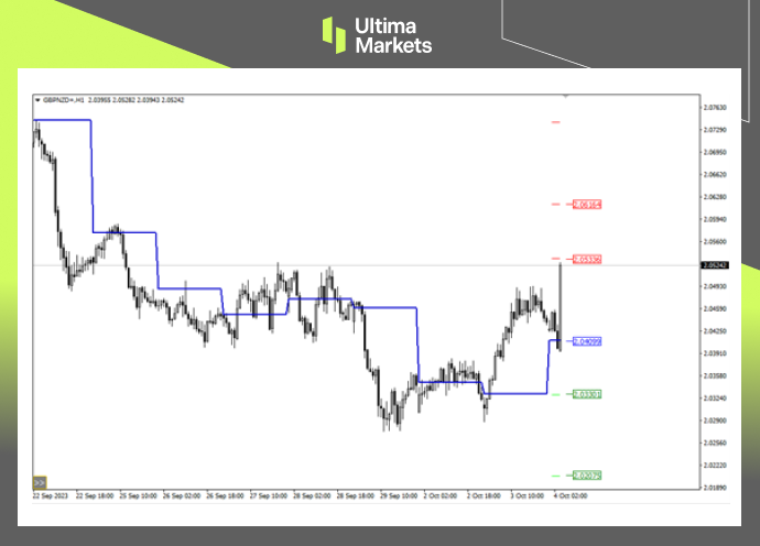 Pivot Indicator by Ultima Markets MT4