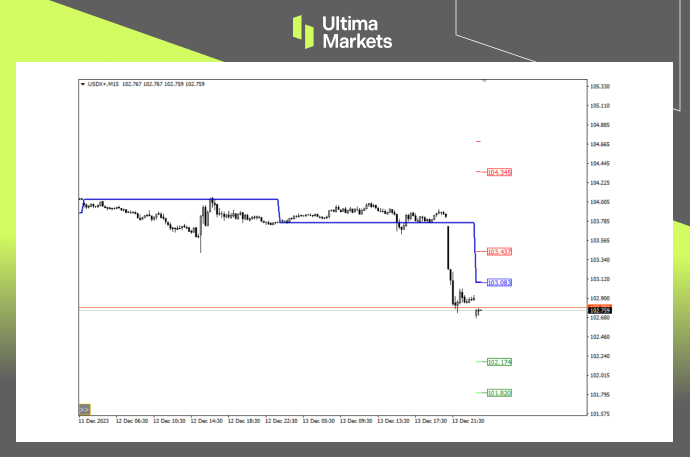 Ultima Markets MT4 Pivot Indicator for USDX